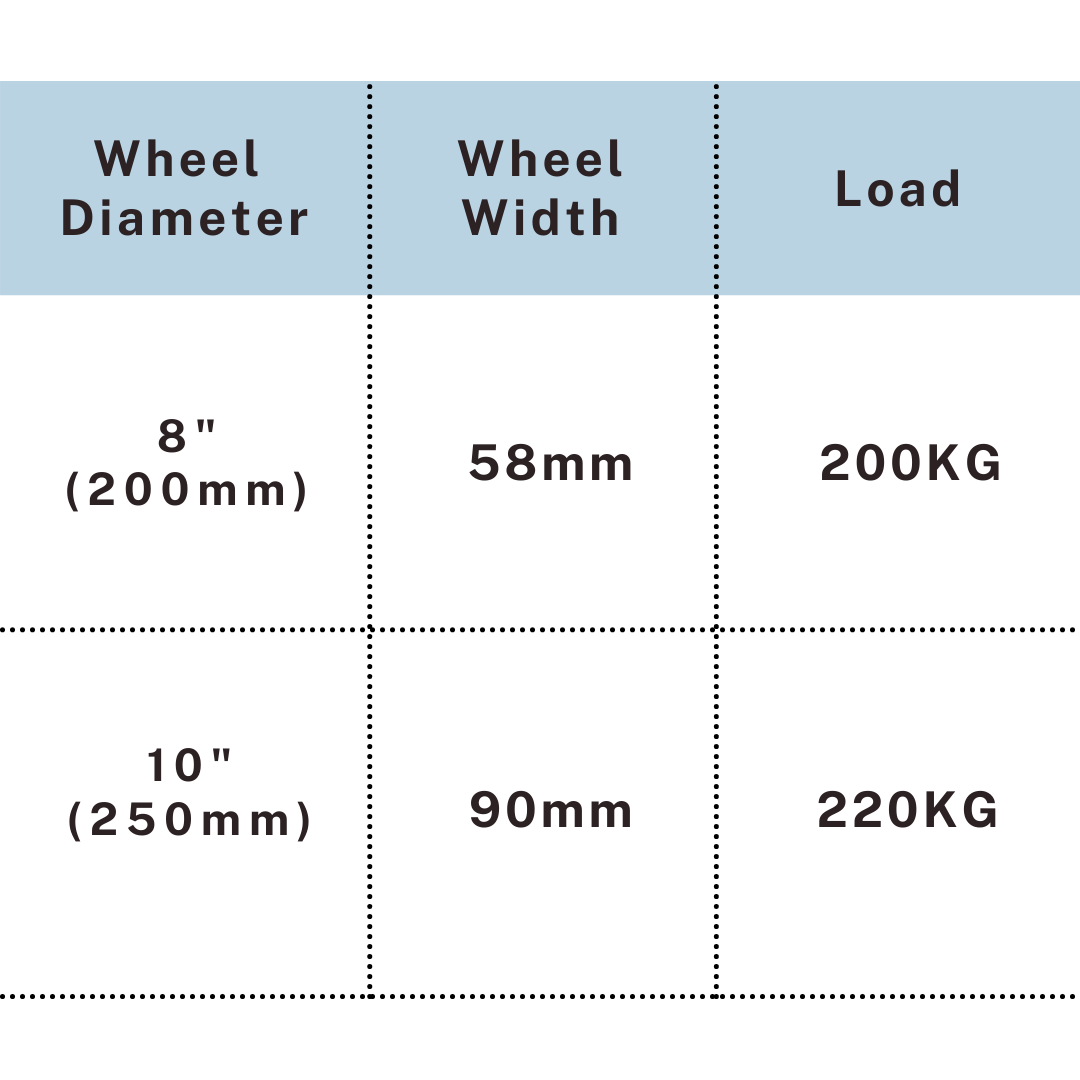Pneumatic caster tire size chart showing 8 inch and 10 inch load capacity up to 220KG, UP&UP Casters