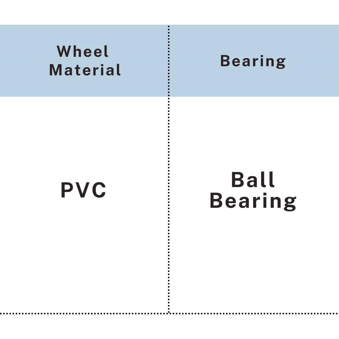 Specification chart highlighting PVC wheel material paired with smooth ball bearing design for casters, UP&UP Casters
