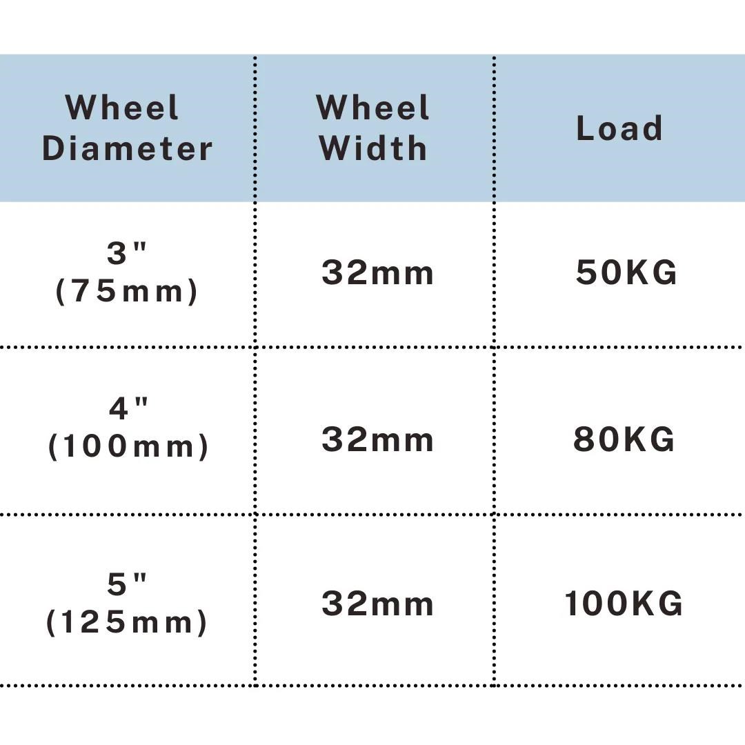 Load capacity chart for caster wheels in 3 inch 50kg, 4 inch 80kg, and 5 inch 100kg options, UP&UP Casters