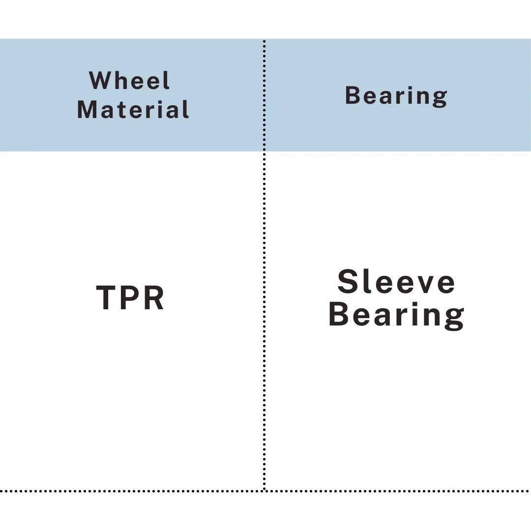 Chart showing TPR wheel with sleeve bearing construction, UP&UP Casters
