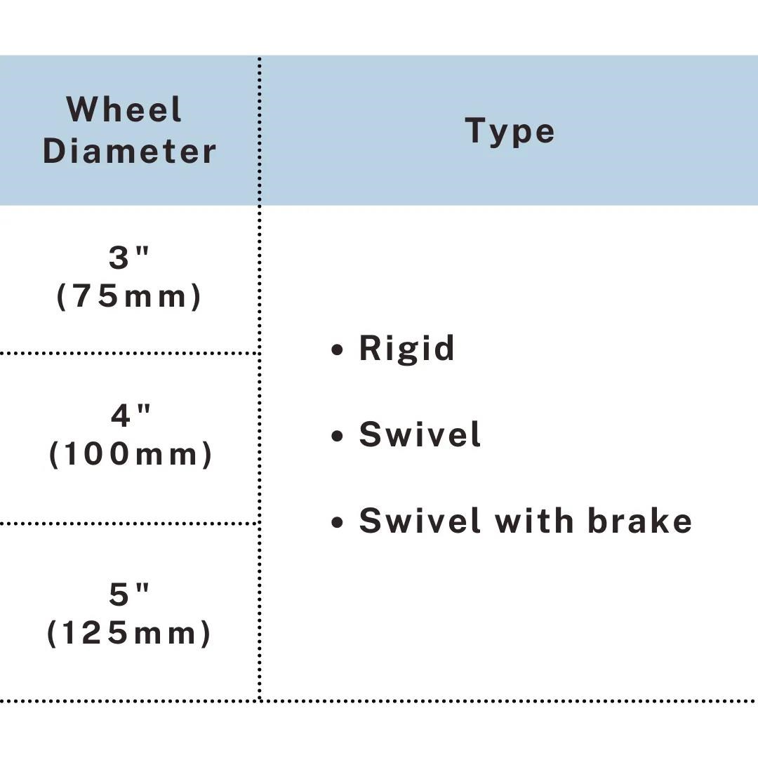 Type chart listing rigid, swivel, and swivel with brake caster options, UP&UP Casters