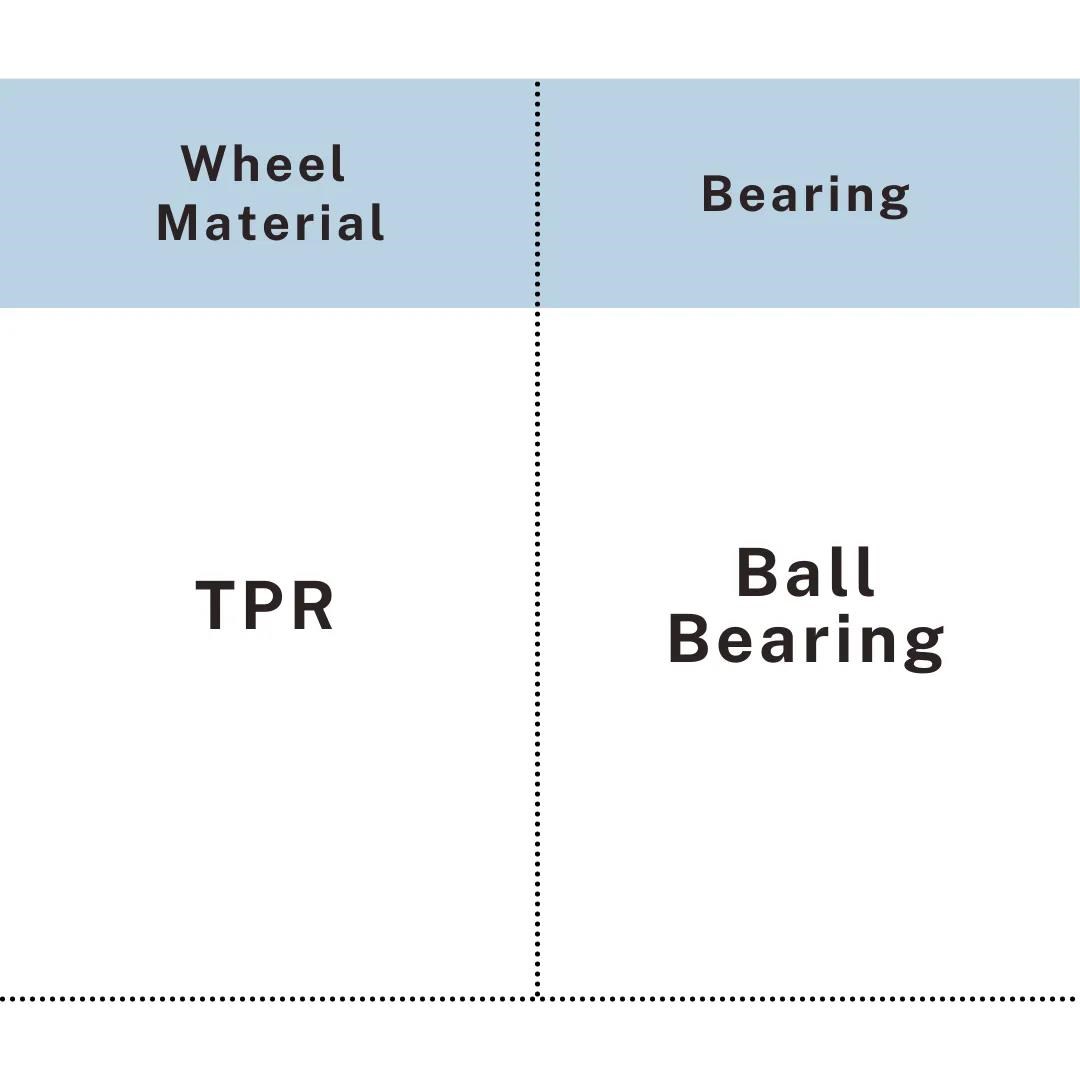 Specification chart showing TPR wheel with ball bearing, UP&UP Casters