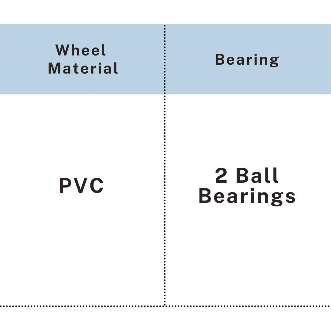 Specification chart showing PVC wheel with double ball bearings, UP&UP Casters