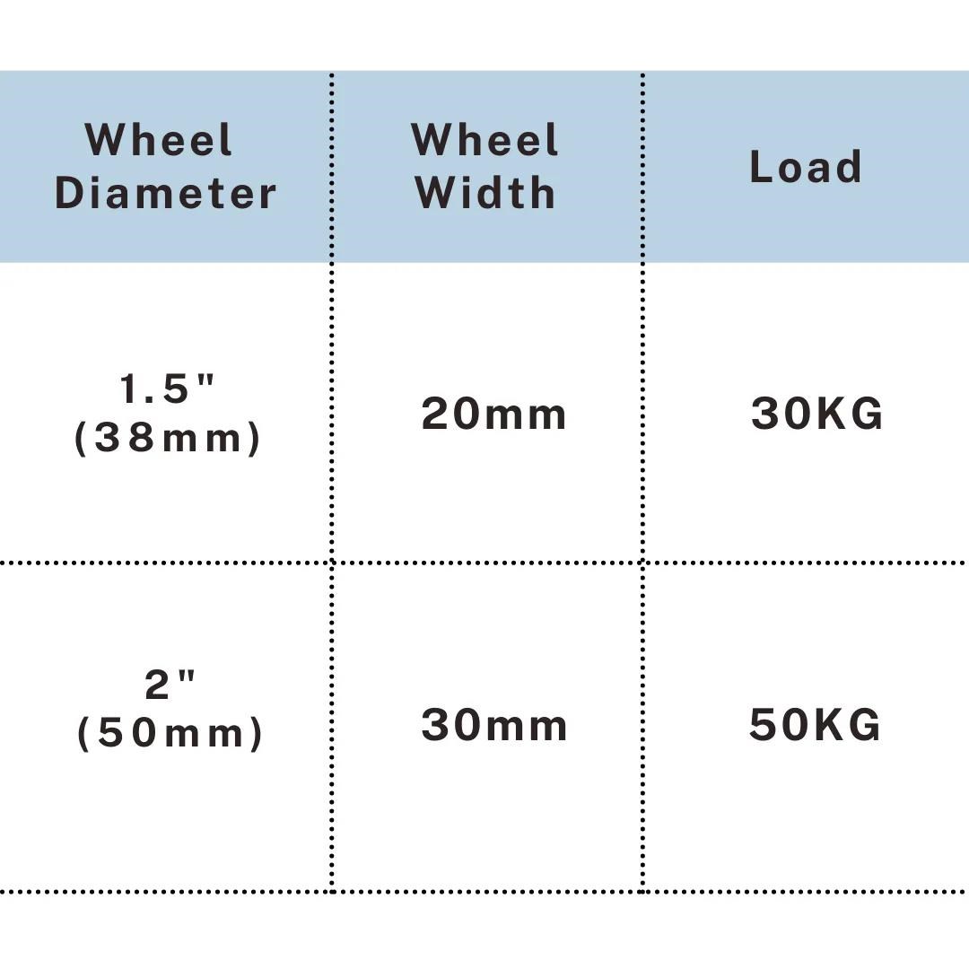 Size chart showing 1.5 inch and 2 inch caster load capacity up to 50kg, UP&UP Casters