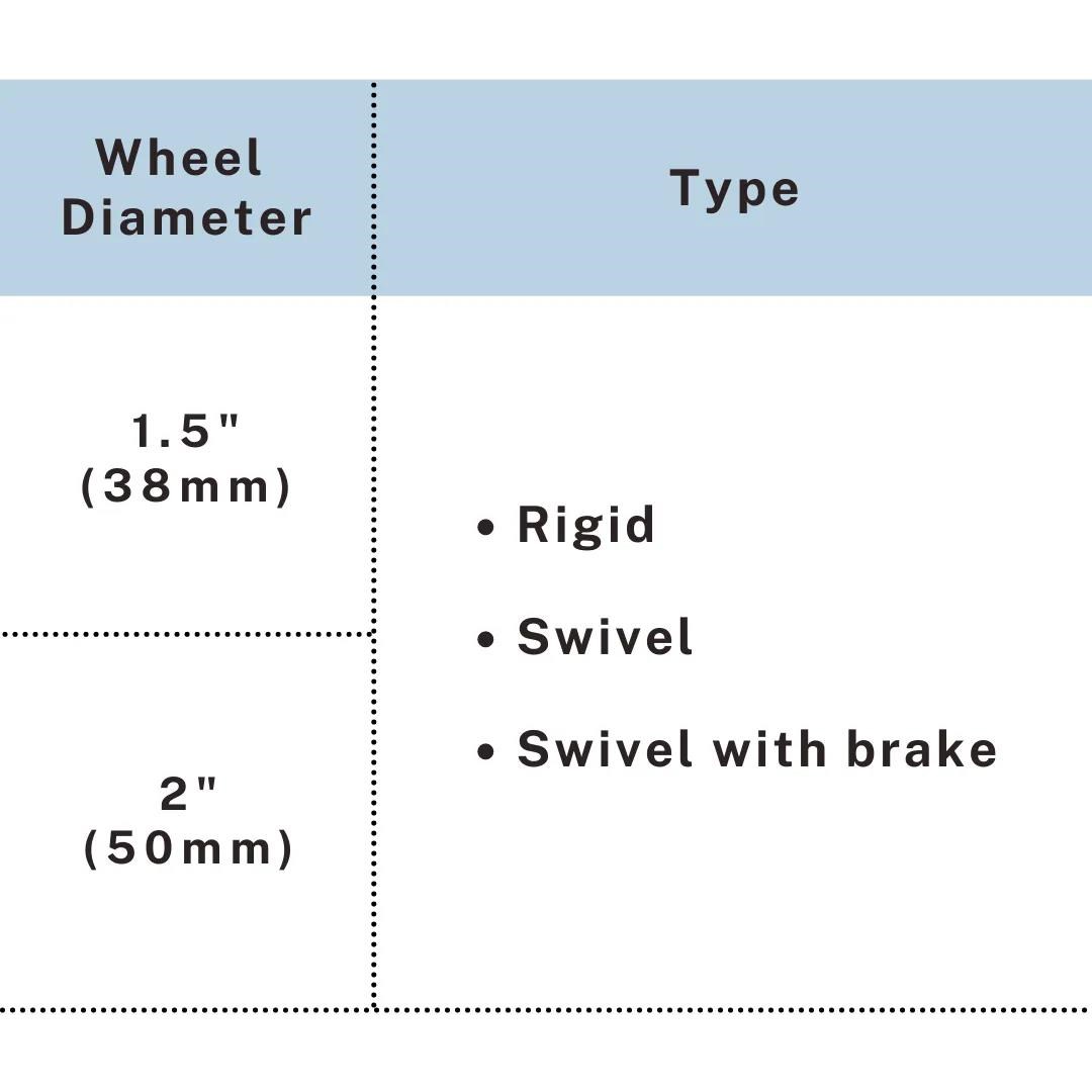 Type chart listing rigid, swivel, and swivel with brake caster options, UP&UP Casters