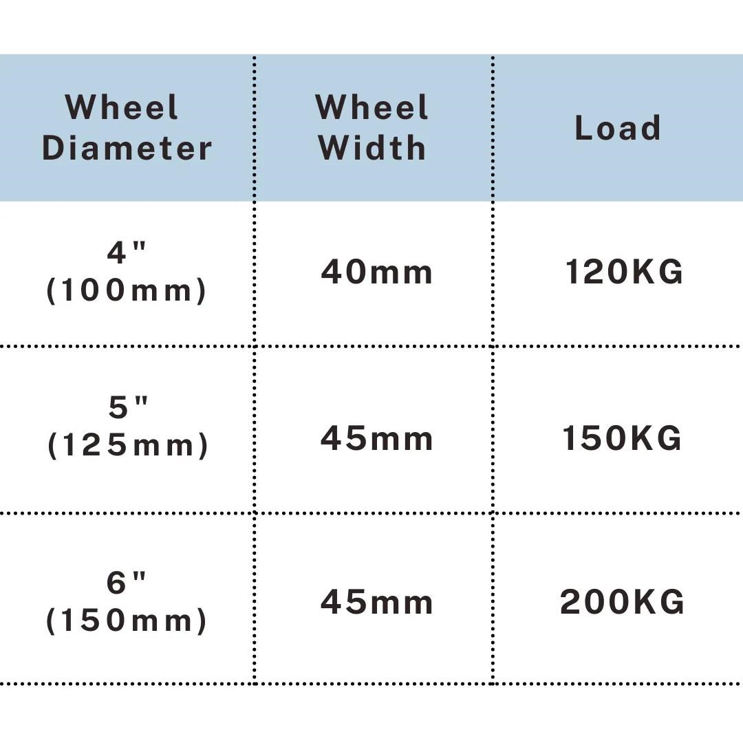 Rubber caster load chart for 4 inch, 5 inch and 6 inch sizes with up to 200KG, UP&UP Casters