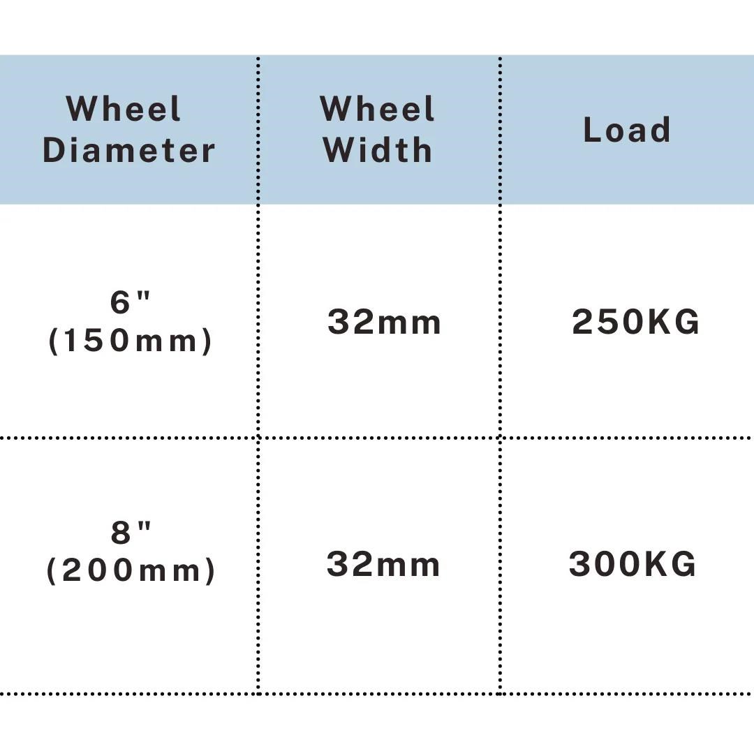 PU on cast iron core caster specification chart for 6 inch and 8 inch wheels, UP&UP Casters