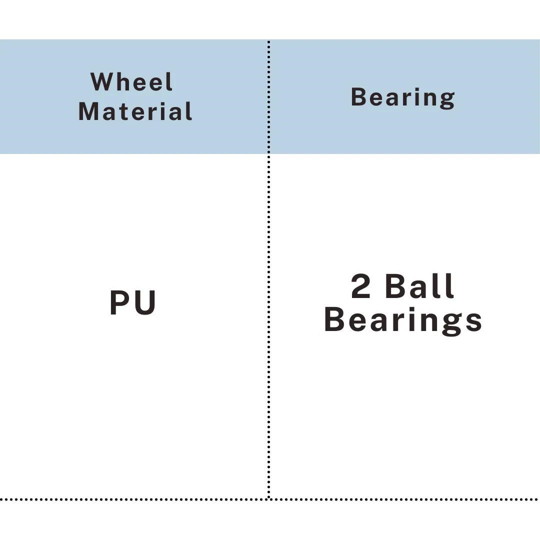 PU caster material chart with PU wheel and double ball bearings, UP&UP Casters