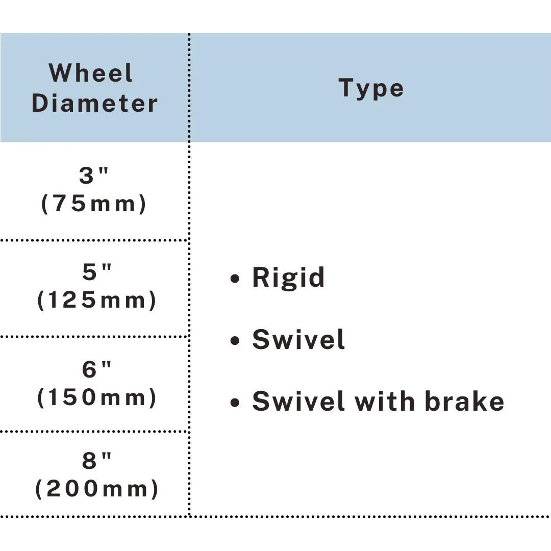 PU on cast iron core heavy duty casters in multiple sizes, 3-8 inch, UP&UP Casters