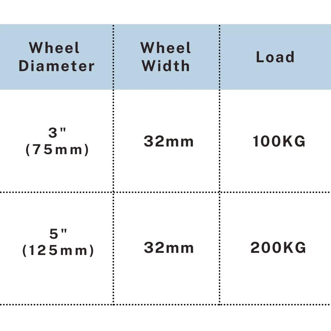 PU heavy duty caster load chart for 3 inch and 5 inch wheels, UP&UP Casters