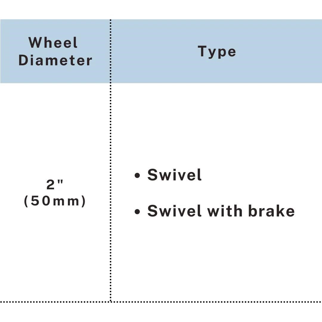 2 inch PVC twin wheel caster options with swivel and swivel with brake types, UP&UP Casters