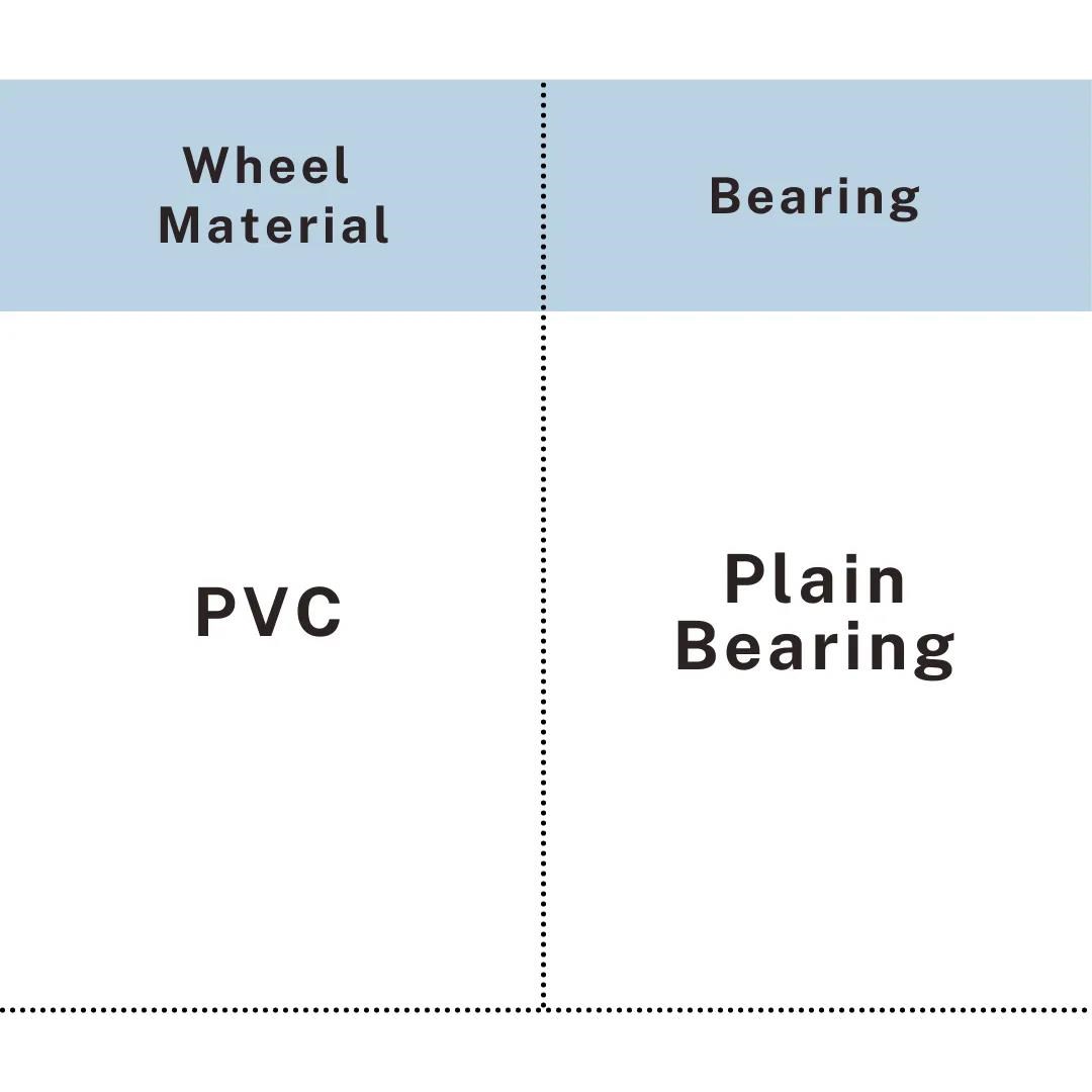 PVC twin wheel caster with plain bearing material specification chart, UP&UP Casters