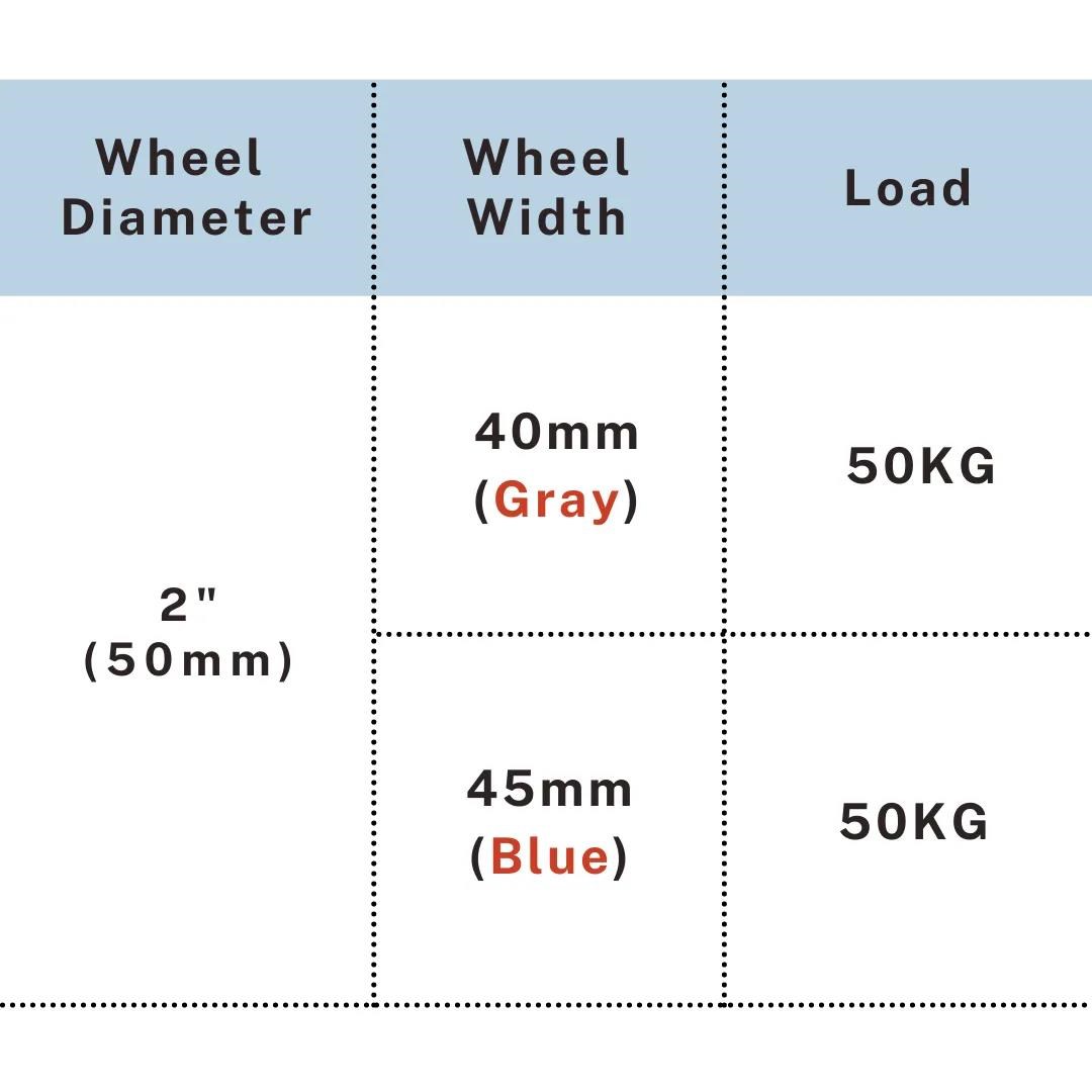 Load capacity chart showing 2 inch PVC twin wheel caster with 40mm gray or 45mm blue width, UP&UP Casters