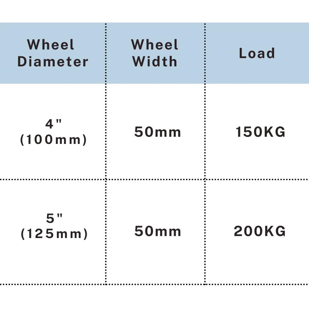 PVC caster specification chart showing 4 inch and 5 inch load capacity up to 200KG, UP&UP Casters