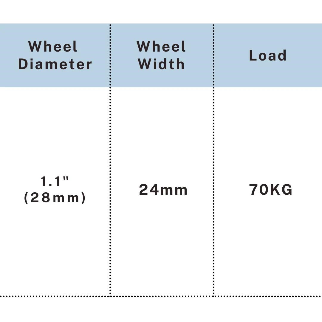 Size chart showing nylon caster 1.1 inch, 24mm width, 70kg capacity, UP&UP Casters
