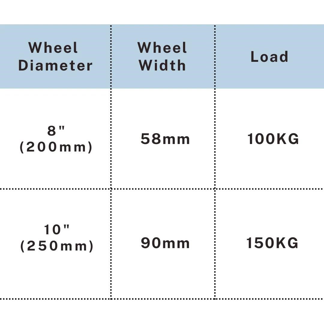 Pneumatic caster tire load chart showing 8 inch and 10 inch sizes up to 150KG, UP&UP Casters
