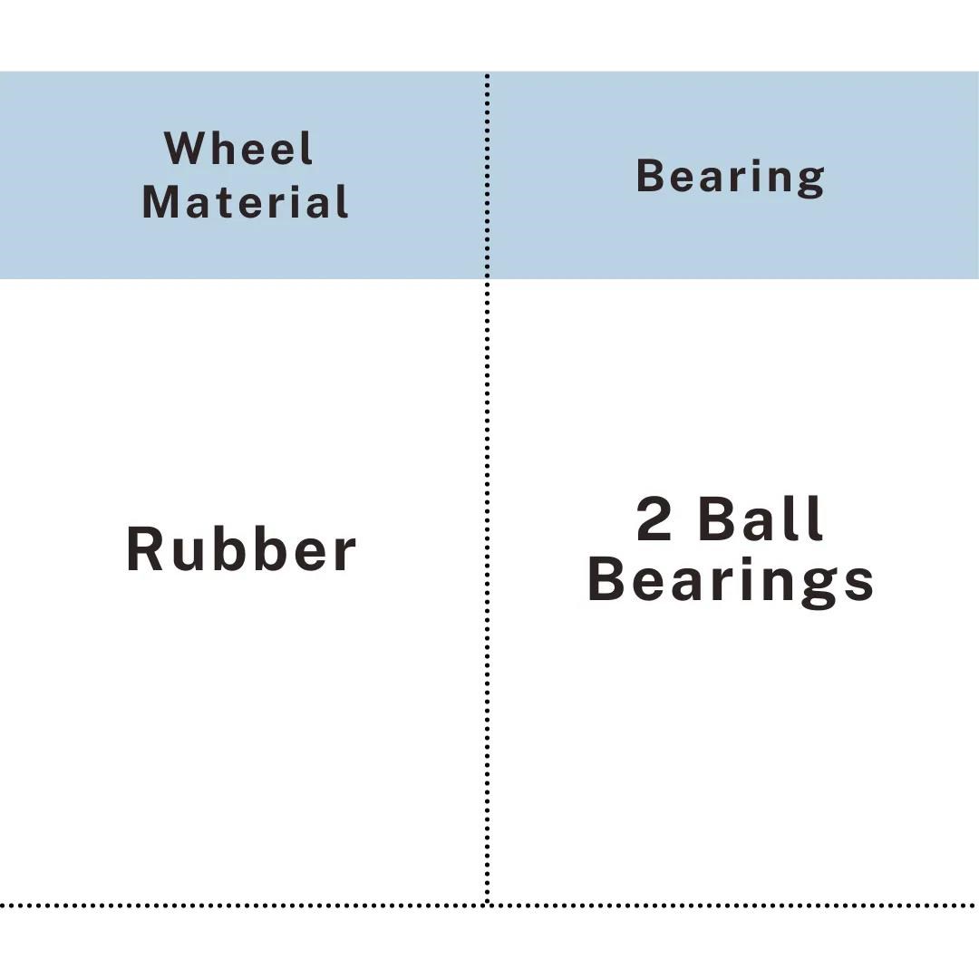 Rubber caster wheel with durable plastic core and dual ball bearings, UP&UP Casters
