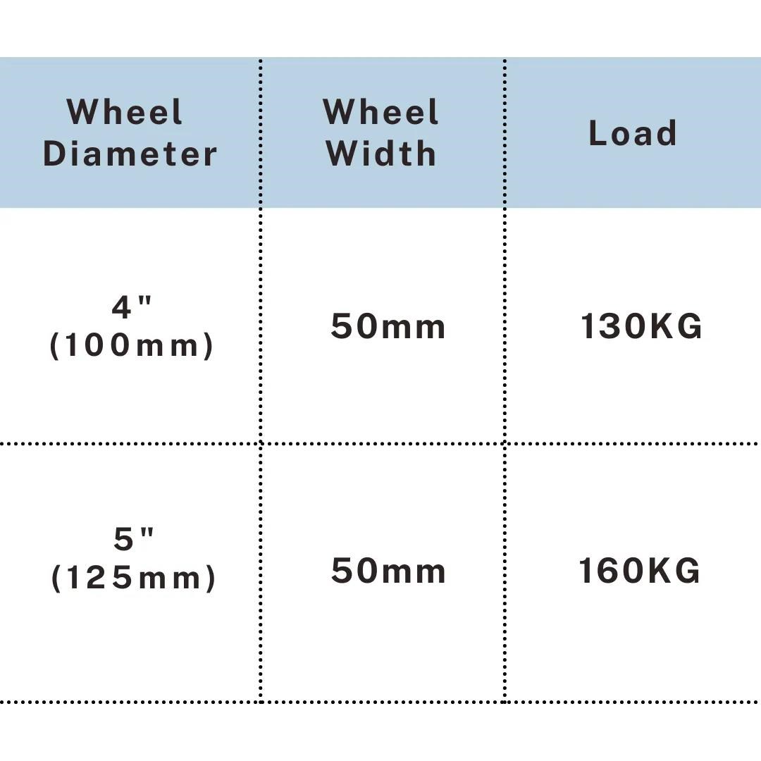 Black rubber heavy duty caster wheel with 50mm wide tread, UP&UP Casters