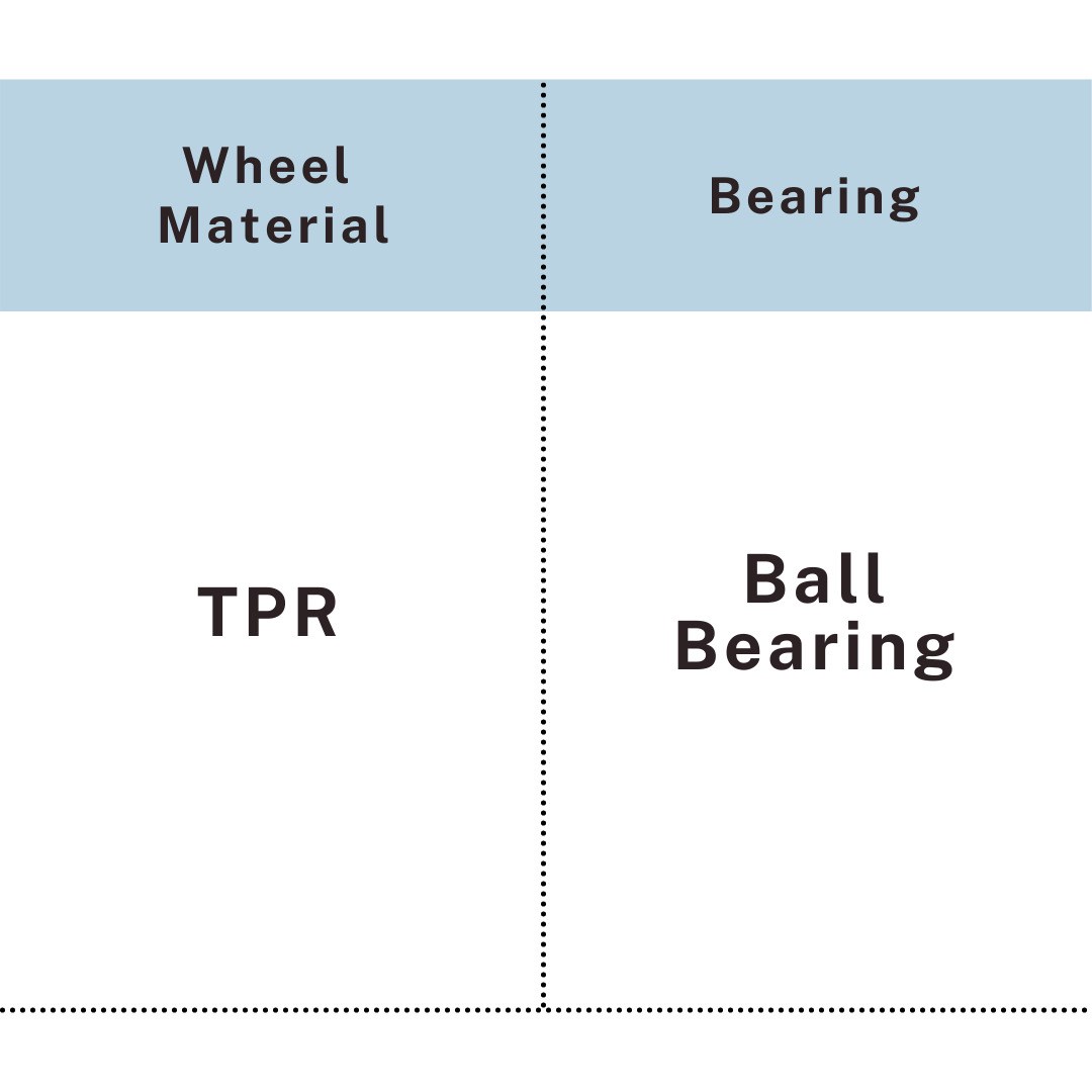 Wheel material and bearing chart TPR with ball bearing stainless caster, UP&UP Casters
