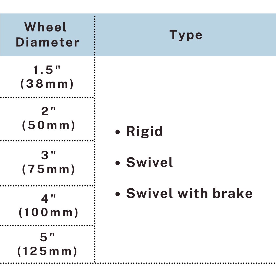 Size and type chart stainless steel TPR caster 1.5"-5" swivel rigid brake, UP&UP Casters