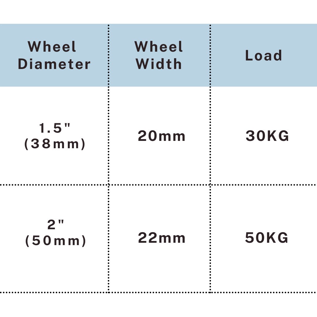 Load capacity chart stainless steel TPR caster 1.5"-2" up to 50kg, UP&UP Casters