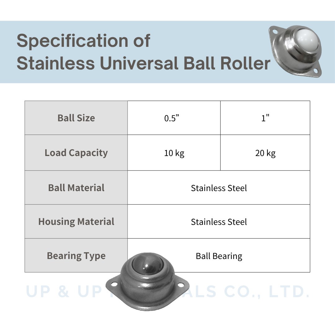 Specification chart of stainless steel ball transfer unit 0.5 to 1 inch, UP&UP Casters