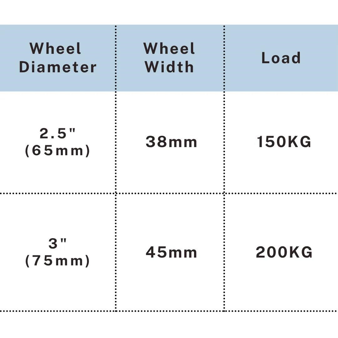 Load chart showing 150-200kg capacity for 2.5-3 inch nylon caster, UP&UP Casters