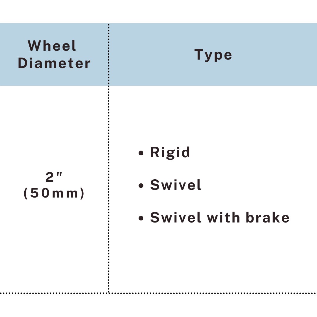 Type chart of transparent PU caster 2 inch rigid swivel brake, UP&UP Casters
