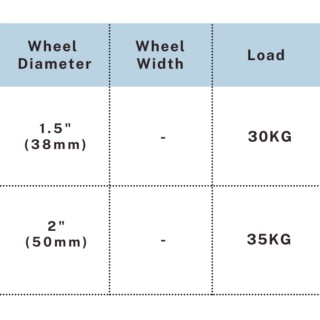 Load capacity chart of rubber ball caster 30-35kg for 1.5-2 inch sizes, UP&UP Casters