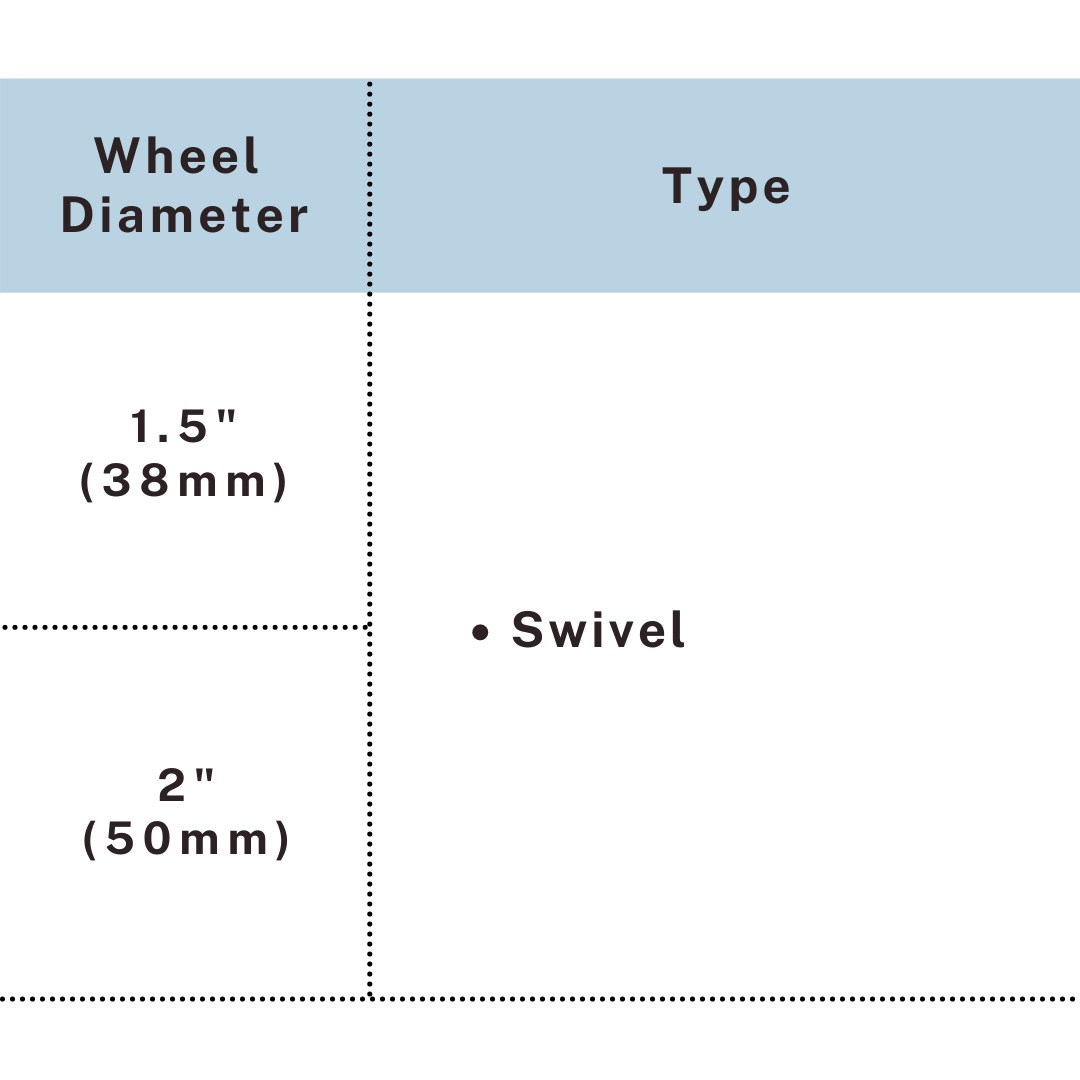 Size chart of rubber ball casters 1.5 inch and 2 inch swivel type, UP&UP Casters