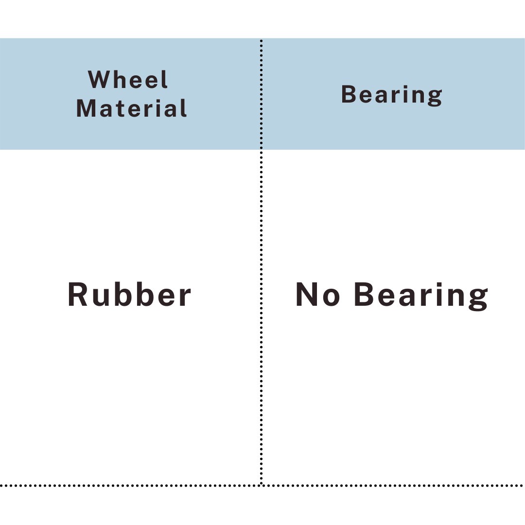 Rubber ball caster swivel type 1.5-2 inch without bearing for furniture, UP&UP Casters