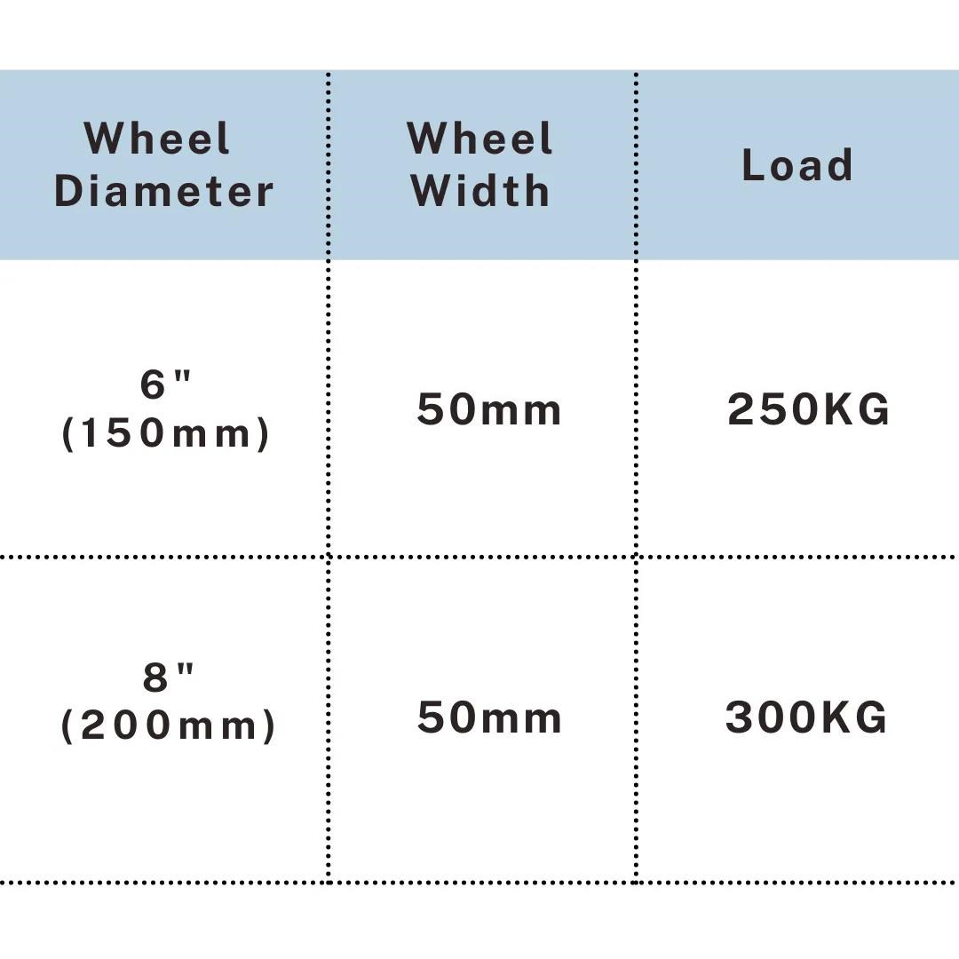 Load chart showing 250-300kg capacity for 6-8 inch scaffold caster, UP&UP Casters