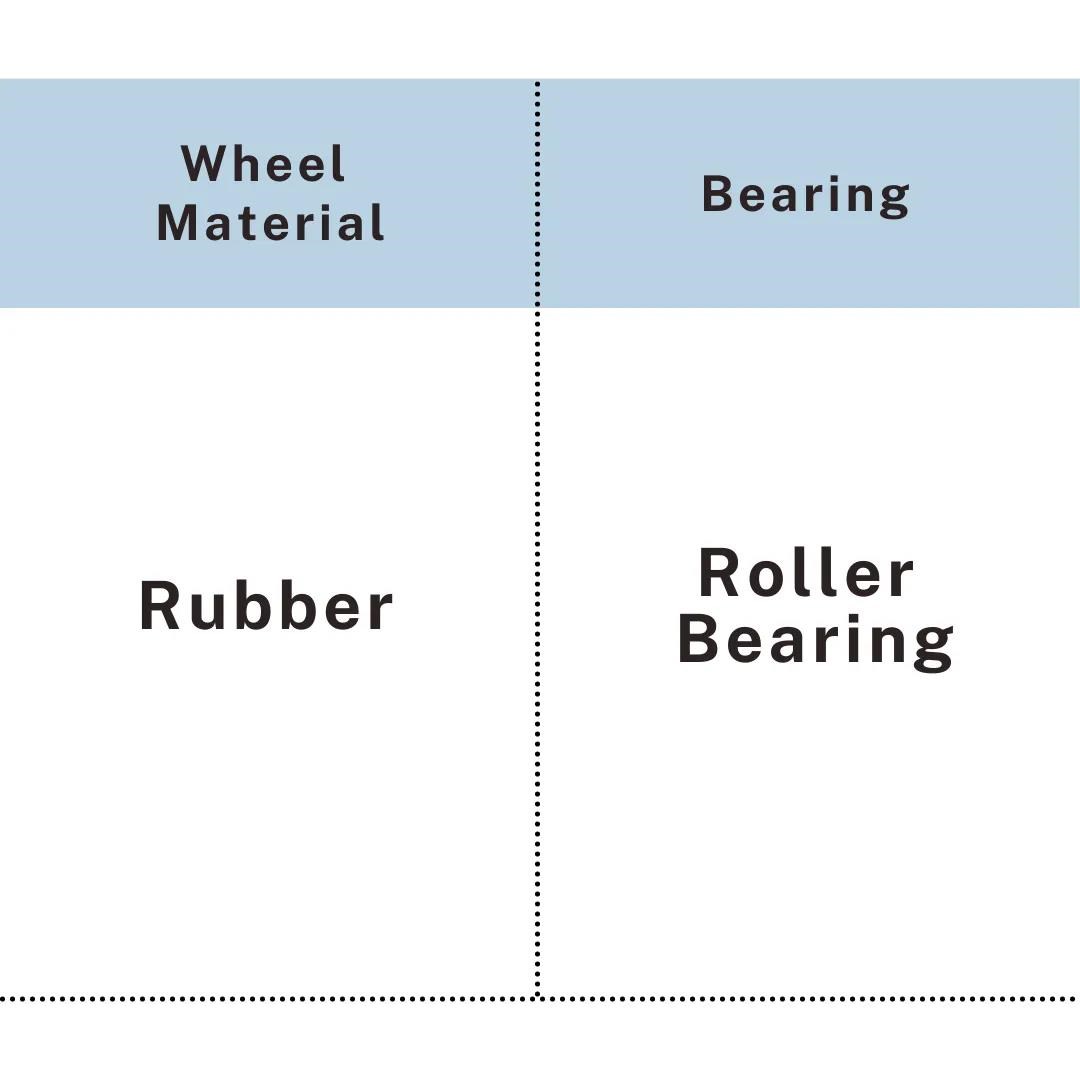 Rubber wheel with roller bearing structure for scaffolding mobility, UP&UP Casters