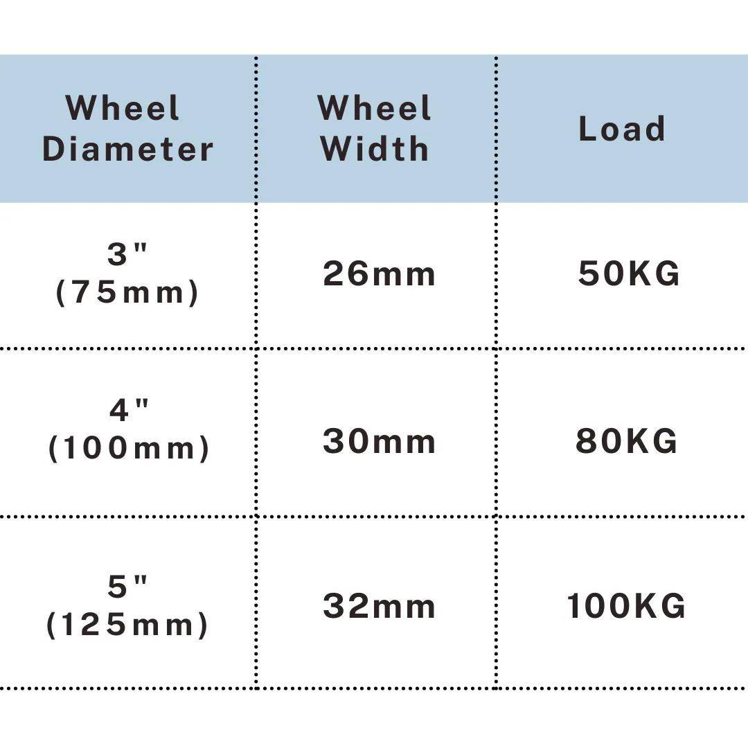 Caster size chart with wheel diameter, width, and load capacity up to 100kg, UP&UP Casters
