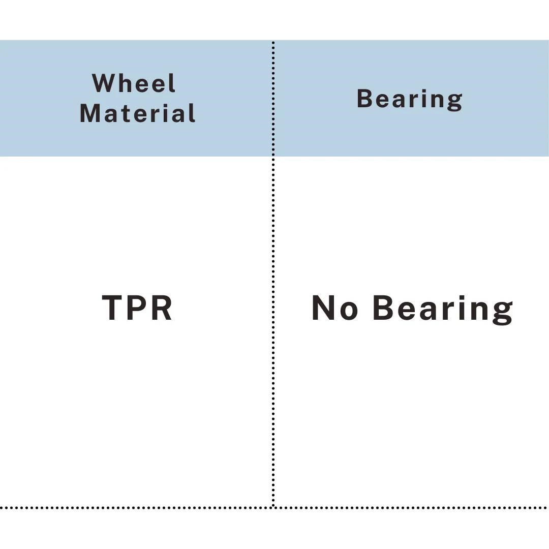 Table showing TPR wheel with no bearing construction, UP&UP Casters