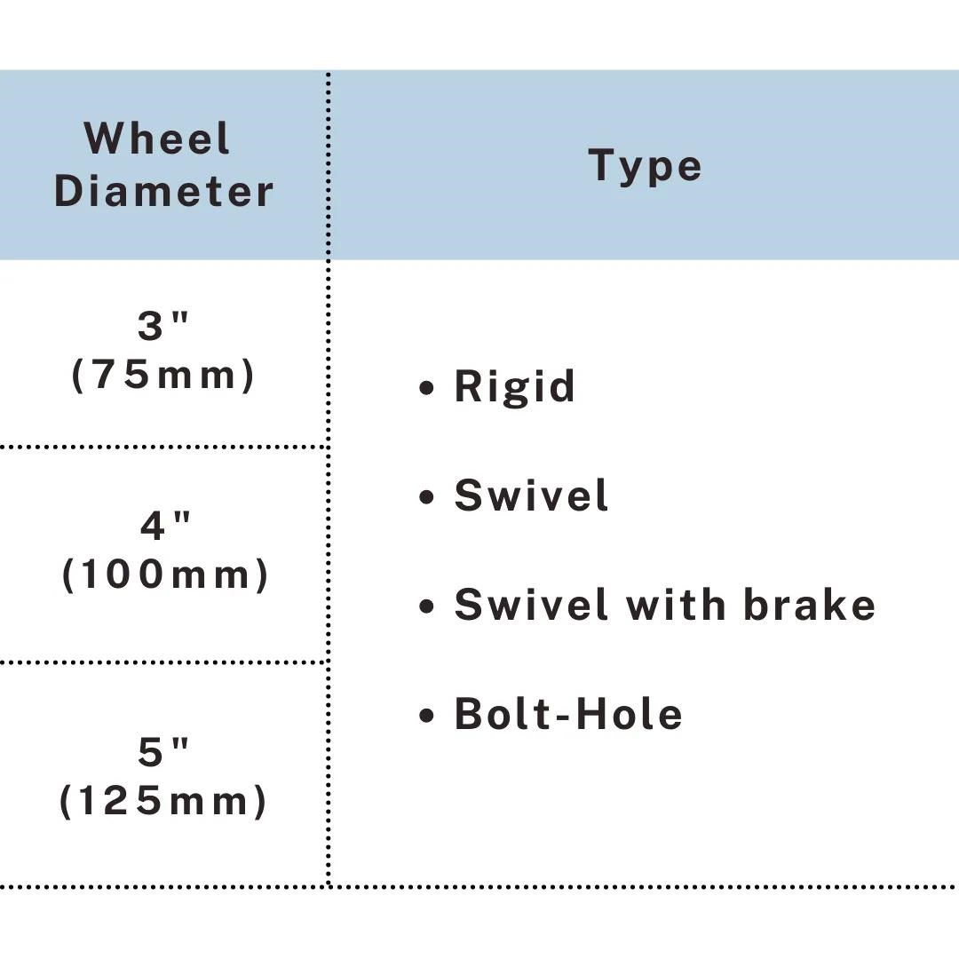 Caster type chart showing rigid, swivel, swivel with brake, and bolt-hole options, UP&UP Casters