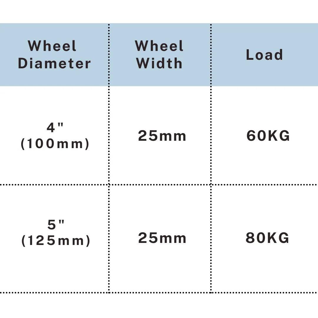 PVC caster wheel 4 inch 60kg and 5 inch 80kg load capacity table, UP&UP Casters