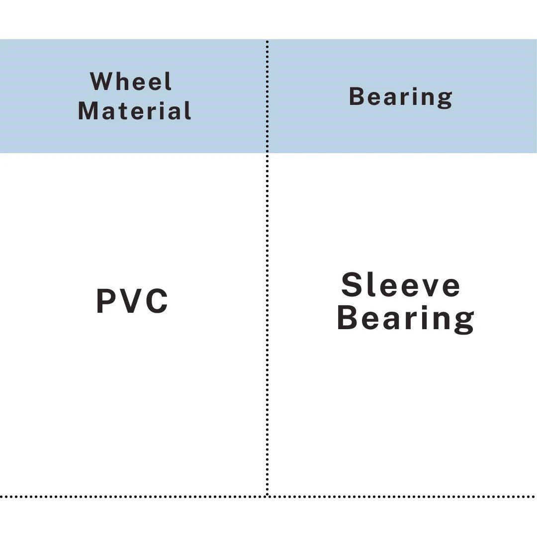 PVC caster with sleeve bearing material specification chart, UP&UP Casters