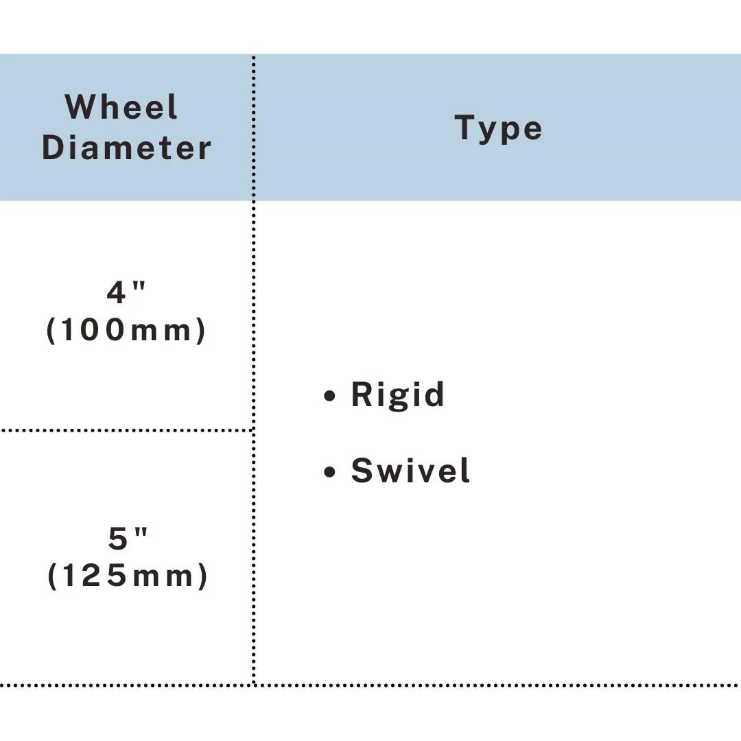 PVC caster wheel 4 inch rigid and swivel type chart, UP&UP Casters