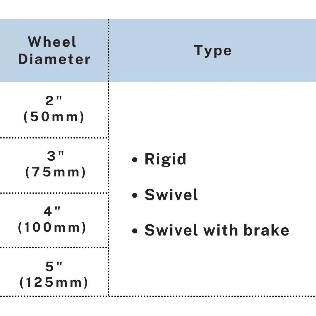 Light duty caster wheel types rigid, swivel and swivel with brake, UP&UP Casters