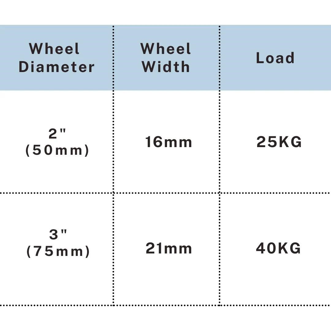 PVC caster size chart showing 2" 25kg and 3" 40kg load capacity, UP&UP Casters