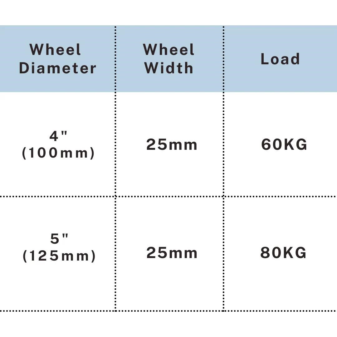 PVC caster size chart showing 4" 60kg and 5" 80kg load capacity, UP&UP Casters