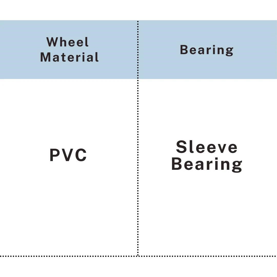 PVC caster wheel material with sleeve bearing design, UP&UP Casters
