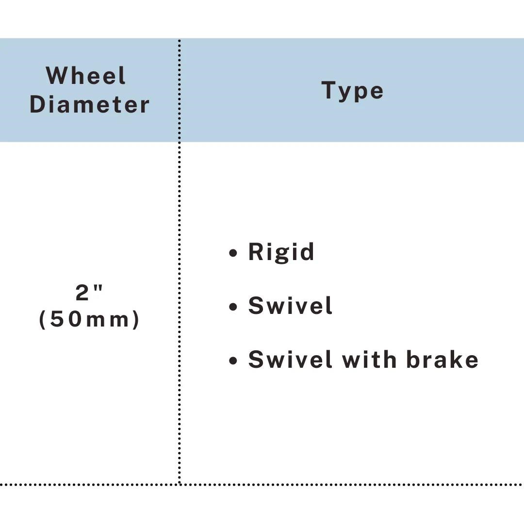Caster type chart showing rigid, swivel, and swivel with brake options, UP&UP Casters