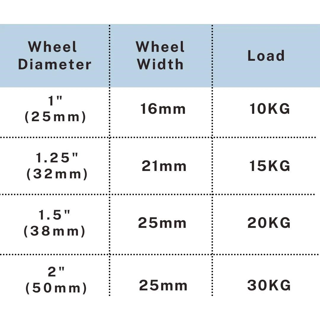 TPR caster wheel size chart 1-2 inch load capacity by UP&UP Casters