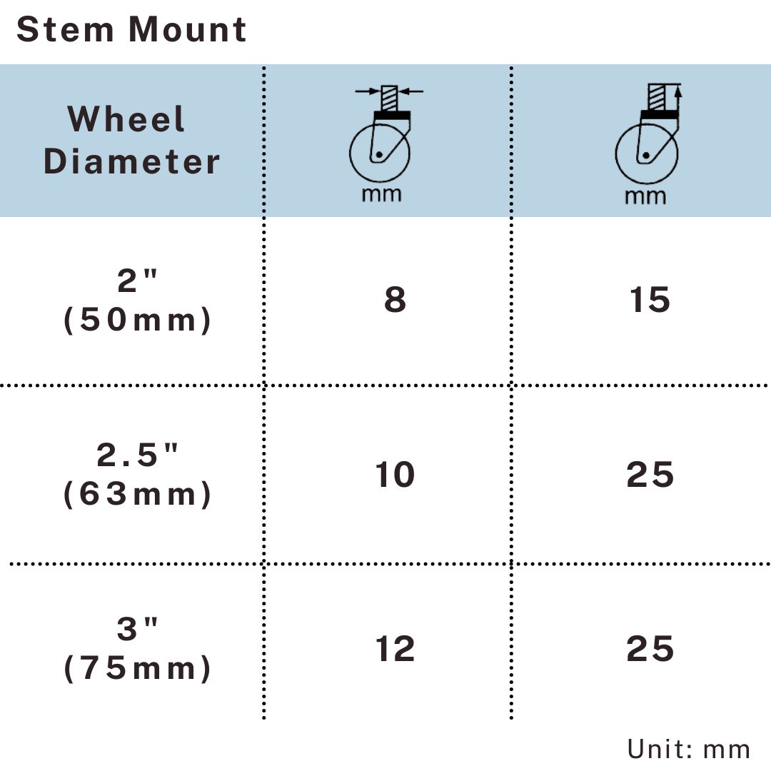 Stem mount size chart for TPR light duty casters, showing thread diameter and mounting height for 2 to 3 inch wheels.