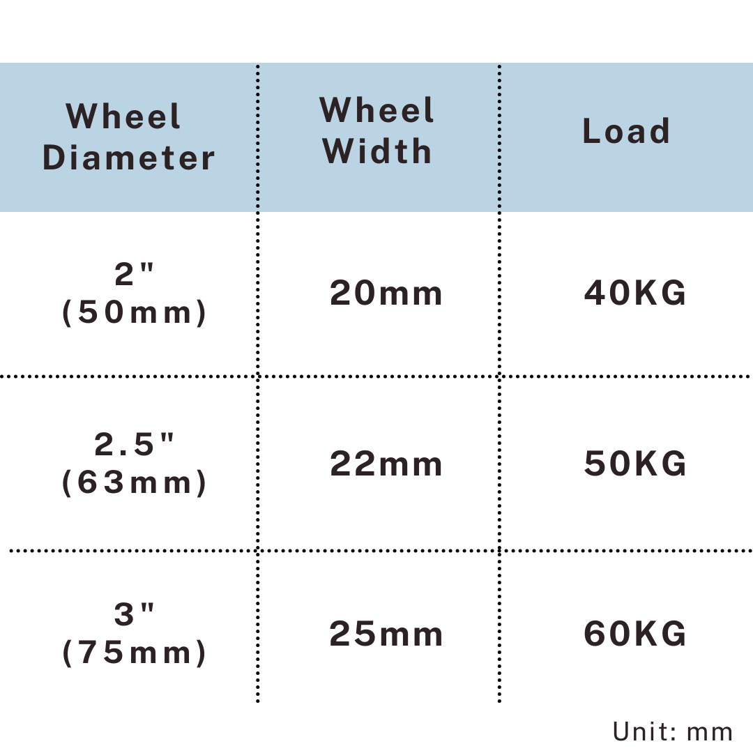 Load capacity chart of TPR light duty casters, 2 inch supports 40kg, 2.5 inch 50kg, and 3 inch 60kg load rating.