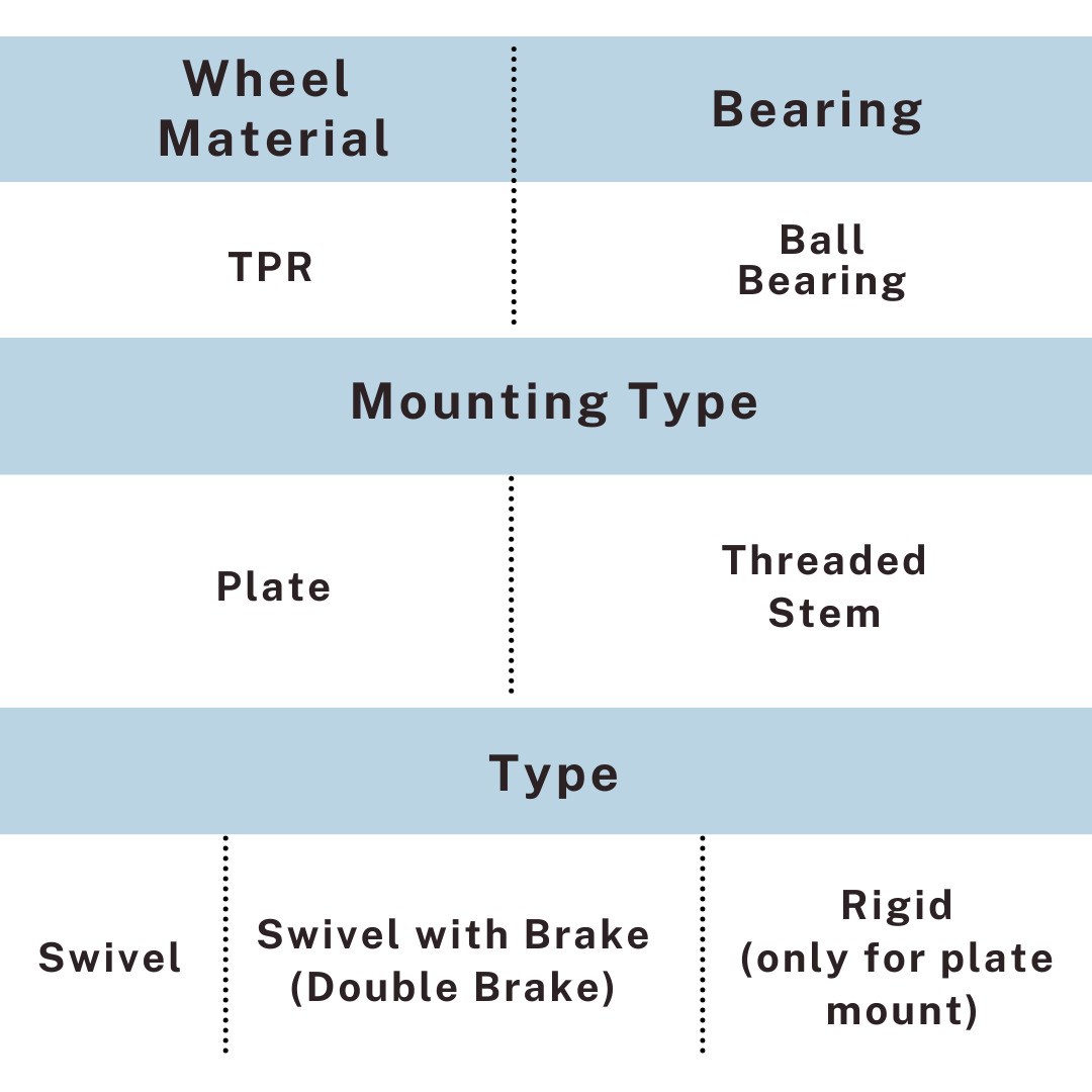 TPR light duty caster configuration chart with ball bearings, including swivel, rigid, and double brake types.