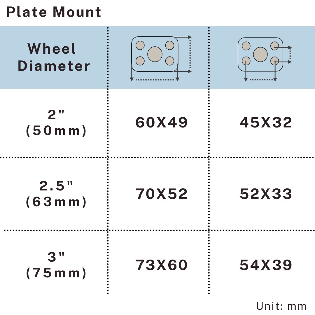 Plate mount size chart for TPR light duty casters, available in 2, 2.5 and 3 inch wheel diameters with bolt spacing.