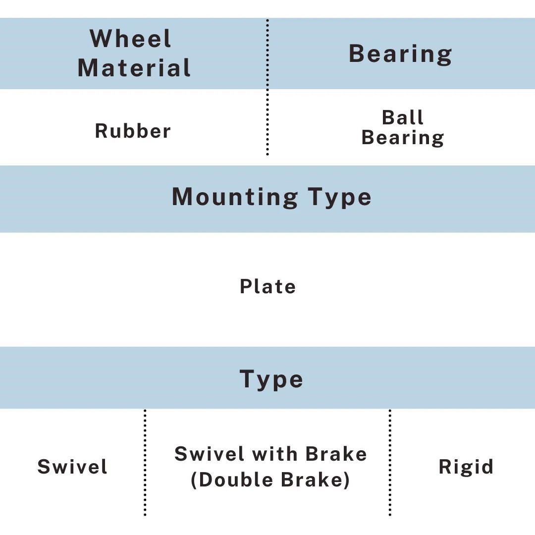 Specification chart showing rubber wheel with ball bearing construction, UP&UP Casters